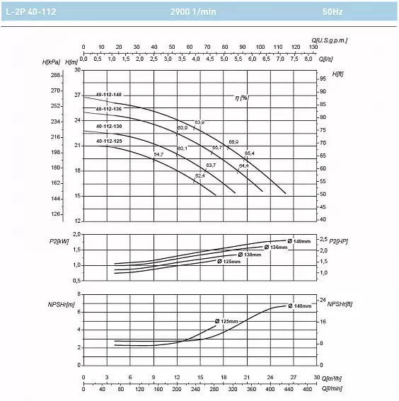 Циркуляционный насос SAER L-2P 40-112-130